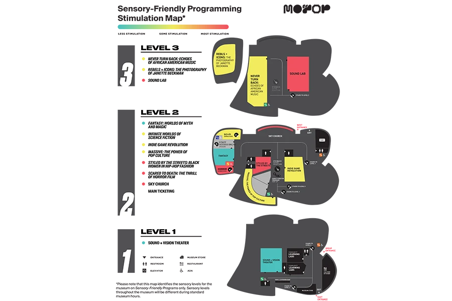 Sensory Map illustrating which areas in MOPOP have high, medium, or low amounts of sensory stimulation