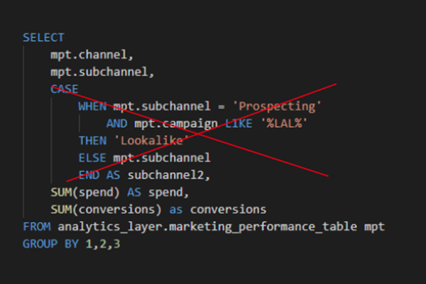 Incorrect enterprise dimension code