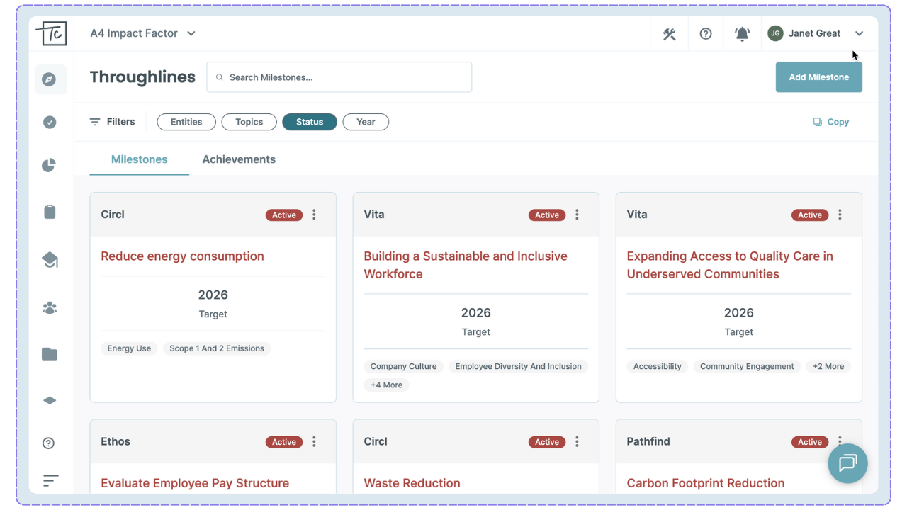 A view of Tablecloth's employee demographics and wages dashboard.