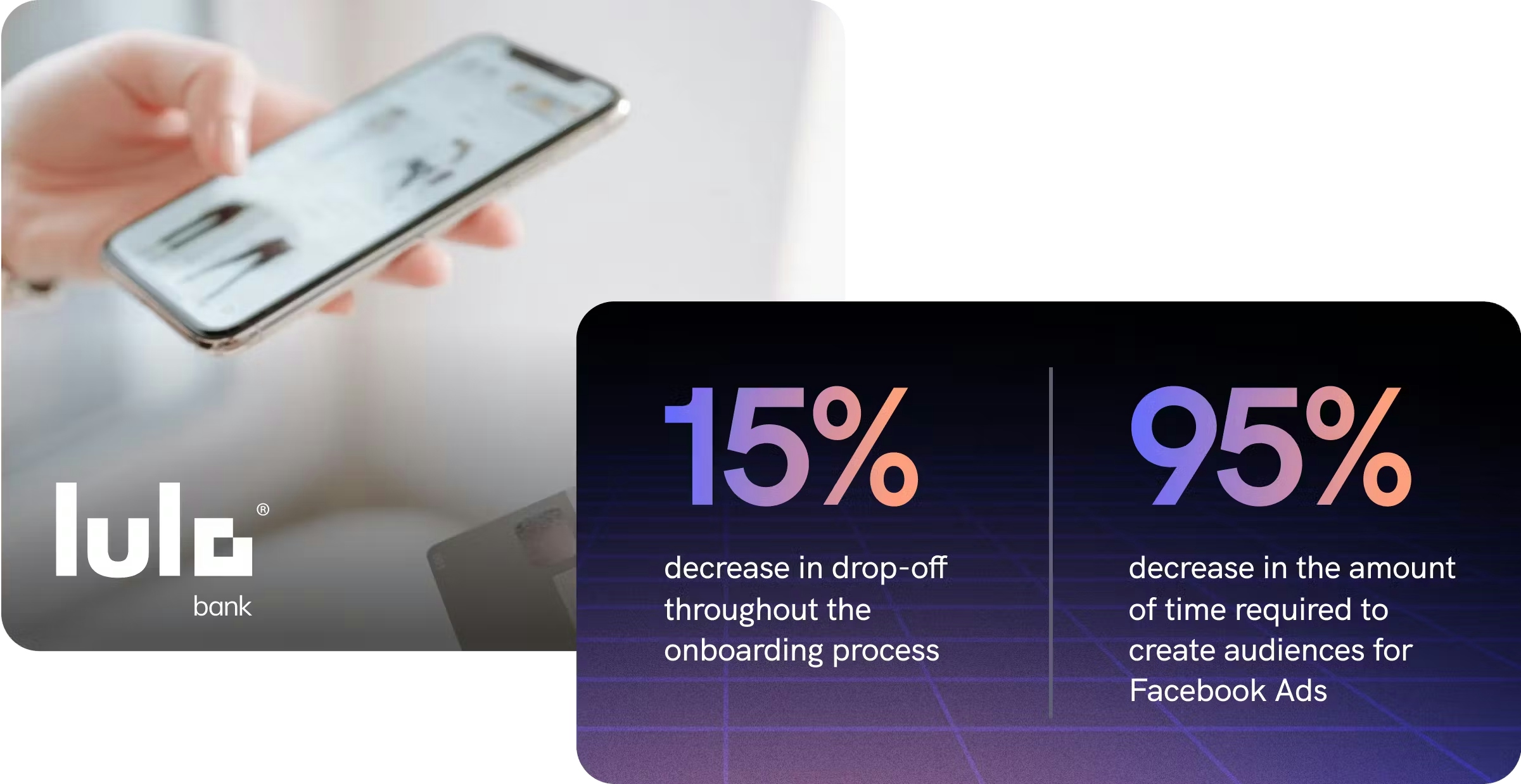 A promotional graphic for Lulu Bank featuring two panels. On the left, a hand holds a smartphone displaying a fashion shopping app, with the Lulu Bank logo overlaid in white. On the right, two statistics are highlighted on a dark gradient background: “15% decrease in drop-off throughout the onboarding process” and “95% decrease in the amount of time required to create audiences for Facebook Ads,” suggesting improved user experience and marketing efficiency.