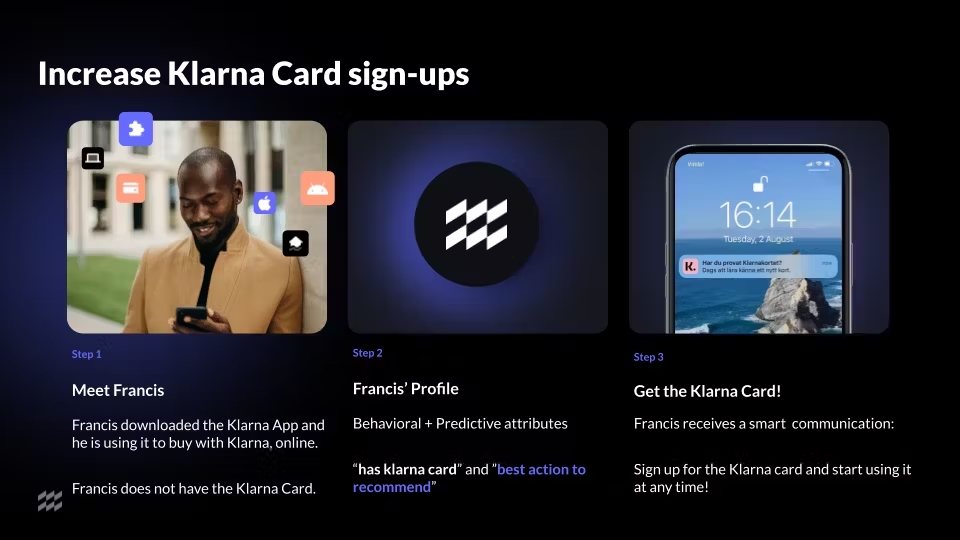 Three-step visual guide showing how to increase Klarna Card sign-ups. Step 1: A man named Francis uses the Klarna app but doesn’t have the card. Step 2: mParticle processes his behavioral data. Step 3: He receives a personalized push notification to apply.