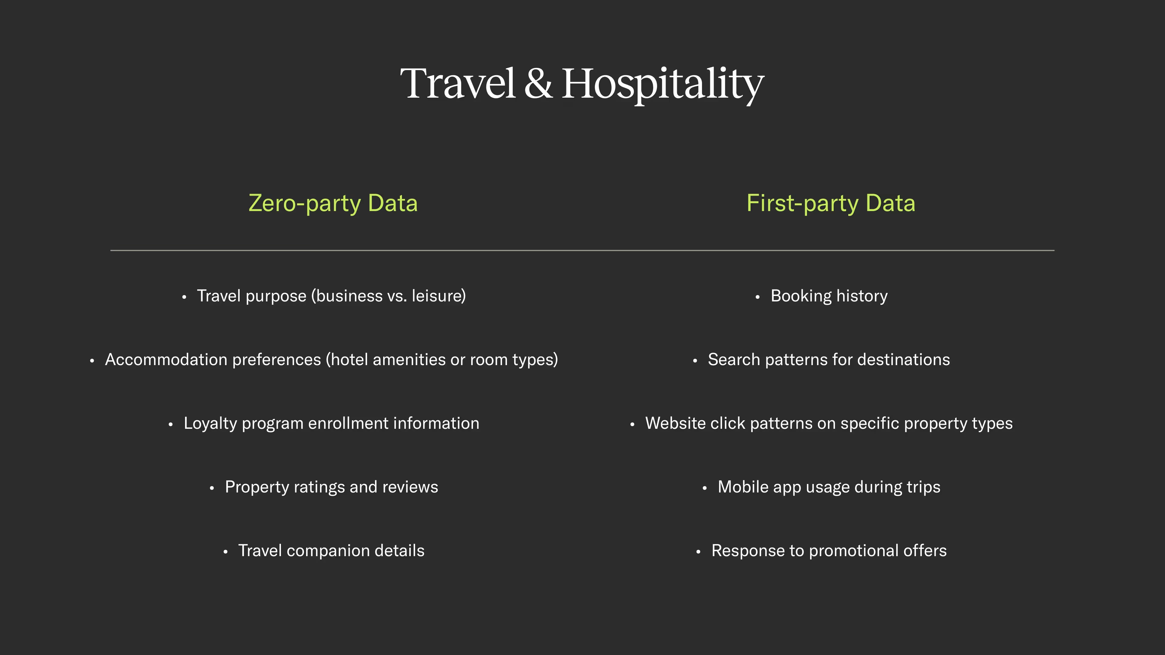 A slide titled "Travel & Hospitality" compares zero-party and first-party data in a two-column format. The left column, labeled "Zero-party Data" in green, includes user-submitted details such as travel purpose, accommodation preferences, loyalty program enrollment, property reviews, and travel companion details. The right column, labeled "First-party Data" in yellow-green, highlights behavioral data like booking history, destination search patterns, website clicks, mobile app usage, and responses to promotional offers. The slide has a dark background with white text for readability.