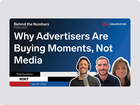 Podcast cover graphic for eMarketer’s “Behind the Numbers” episode titled “Why Advertisers Are Buying Moments, Not Media,” made possible by Rokt. Three hosts are pictured at the bottom right, with the date June 29, 2026 shown along the bottom.