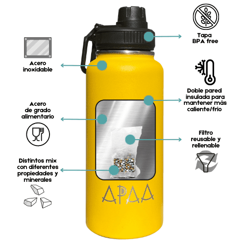 Foto de producto componentes de un termo APAA