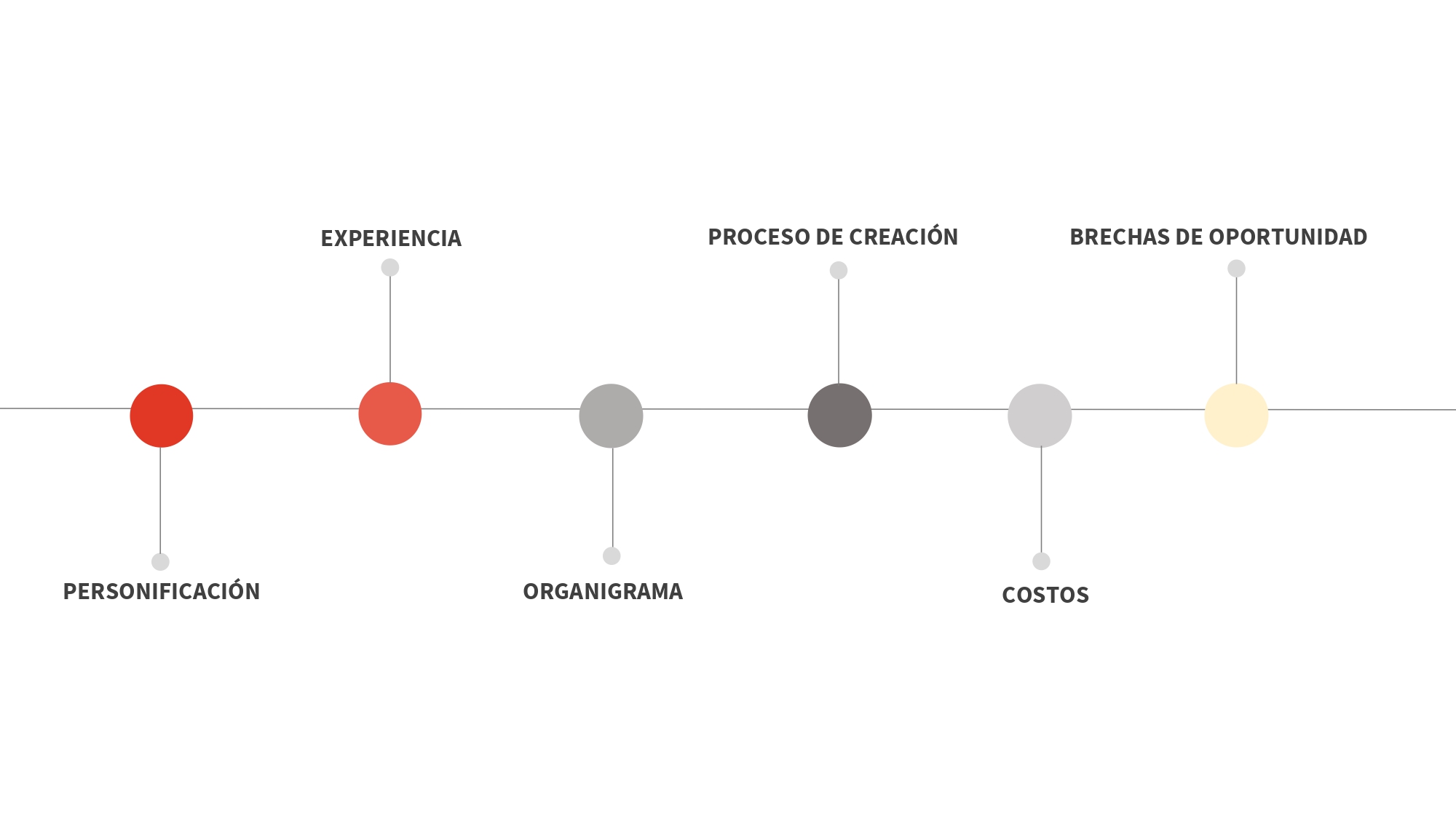 Pitch de proyecto de rediseño de experiencia