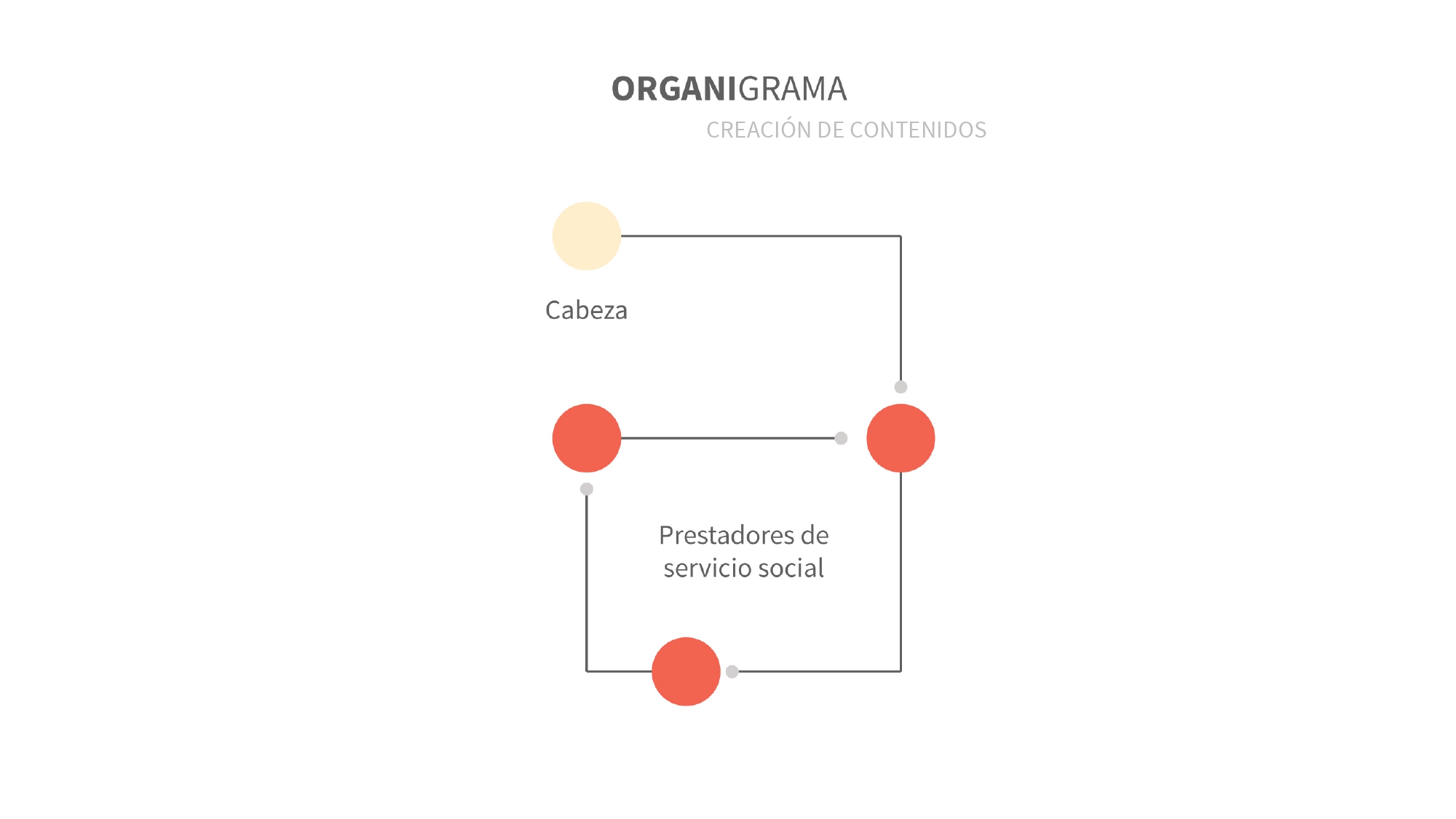 Pitch de proyecto de rediseño de experiencia