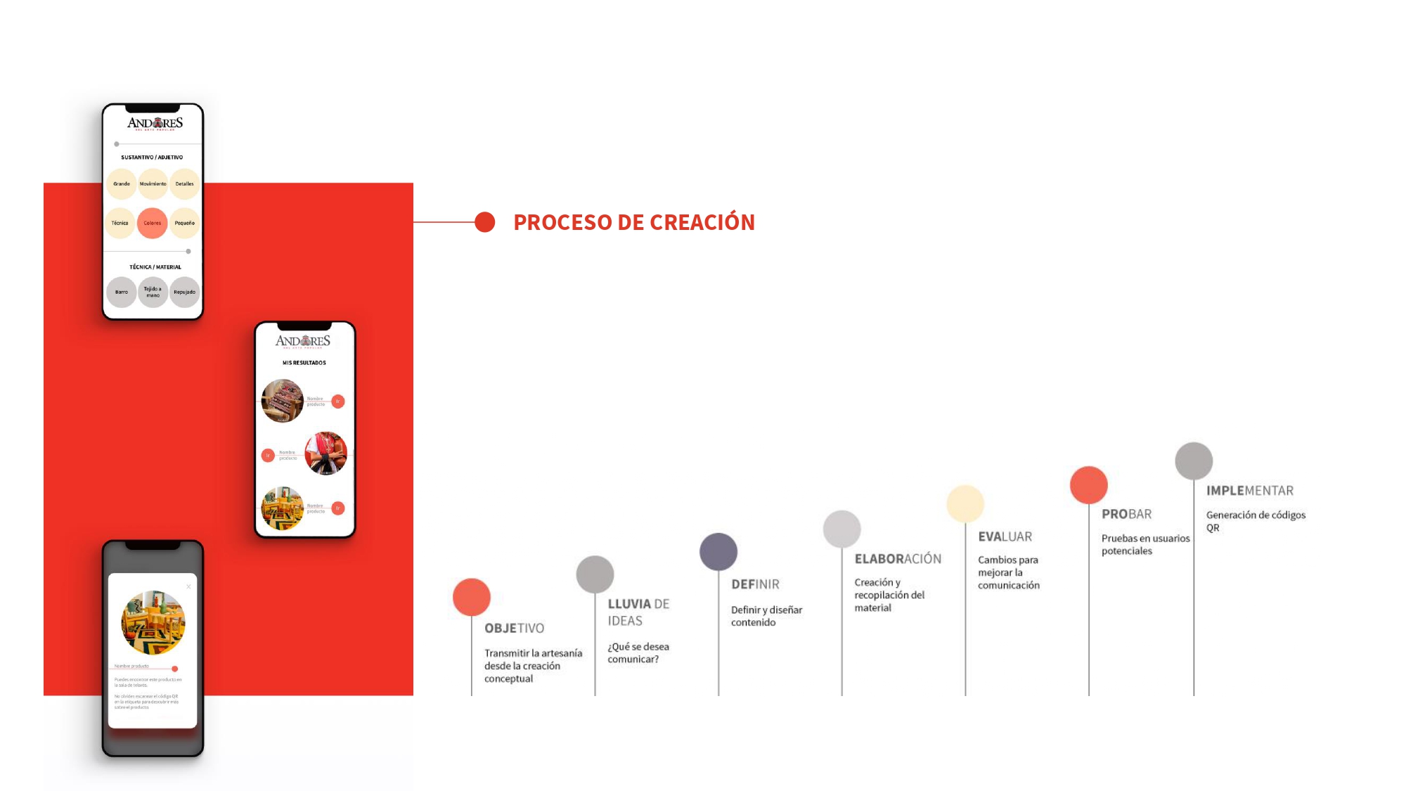 Pitch de proyecto de rediseño de experiencia