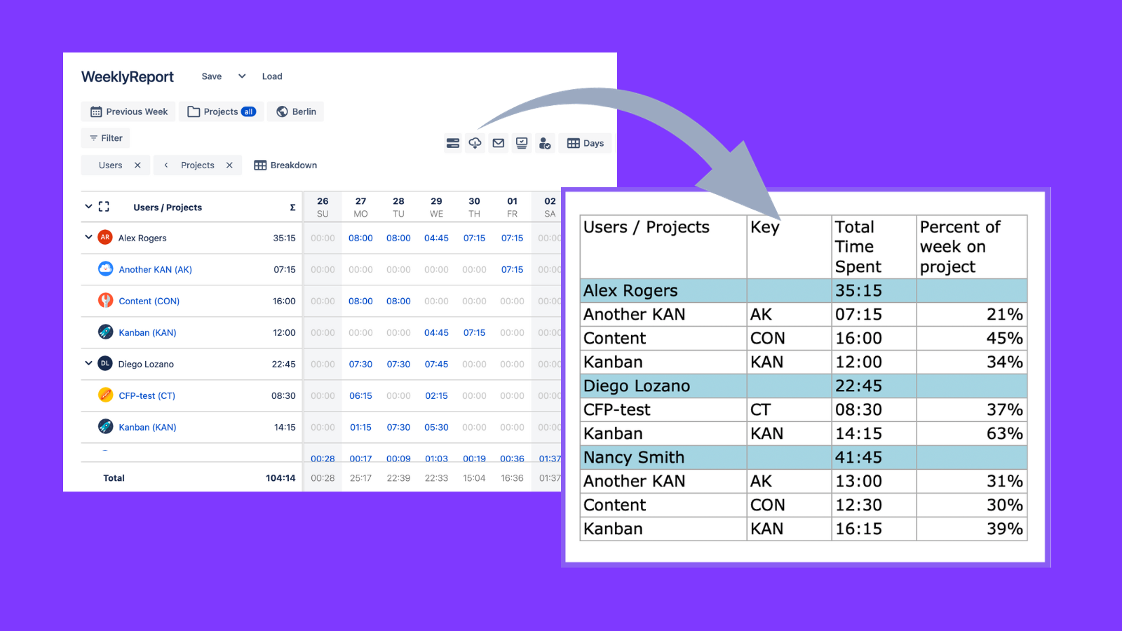 Capacity Planning Report from Clockwork Pro for Jira