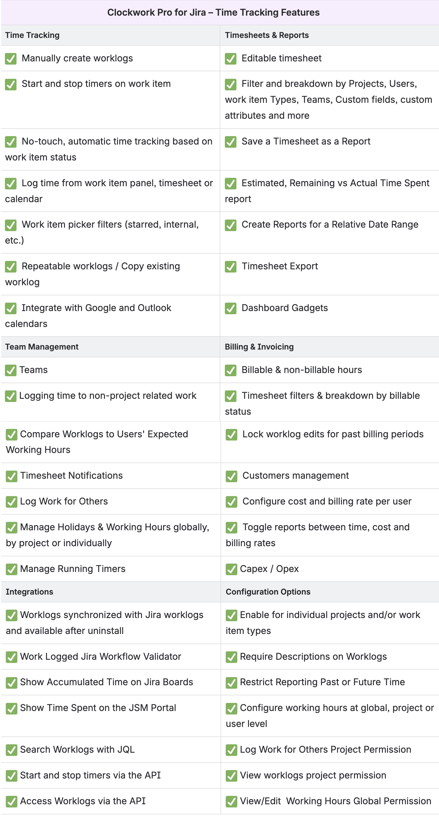 Clockwork Pro for Jira Feature List