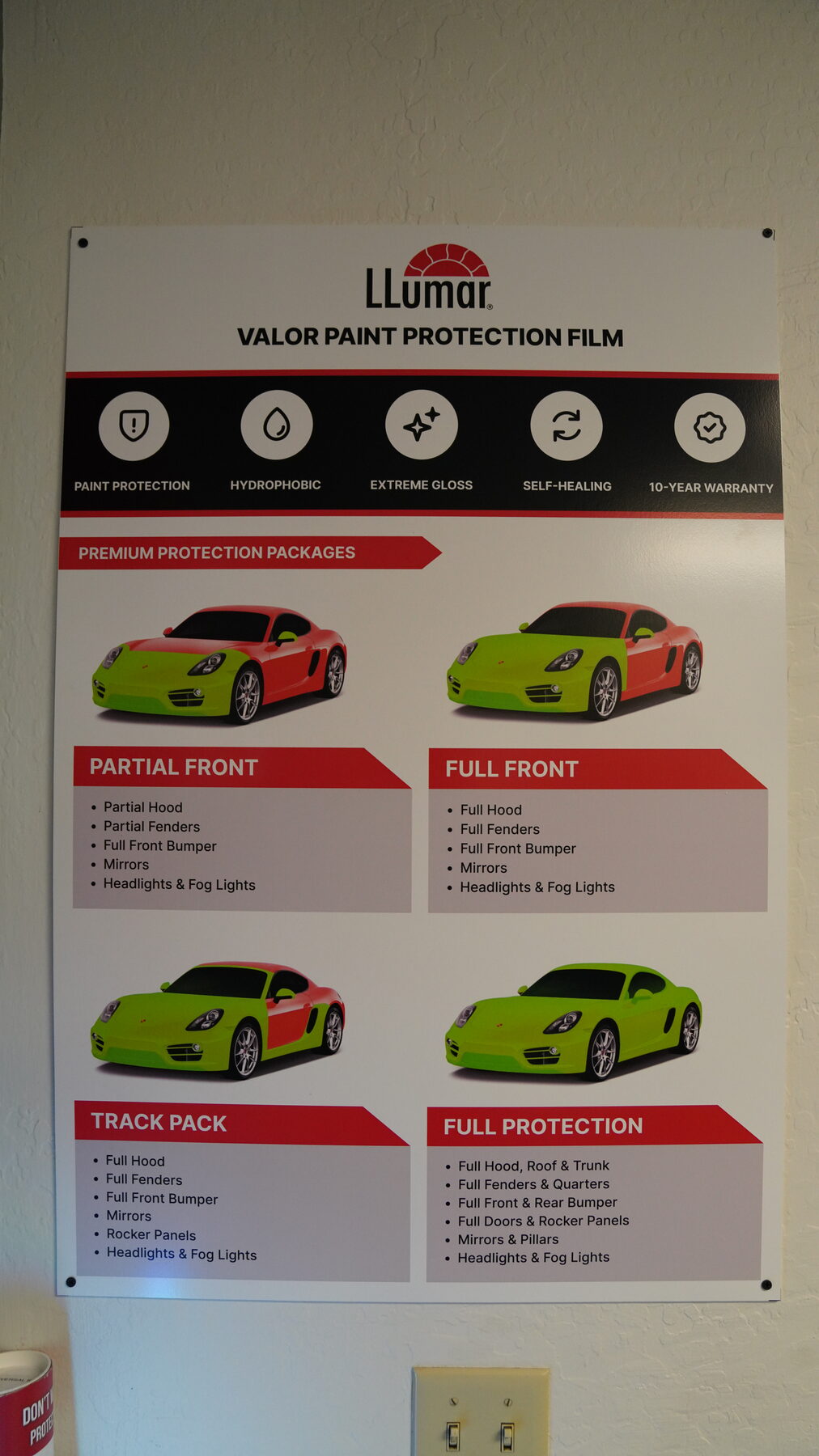 PPF coverage tiers: partial front, full front, full vehicle
