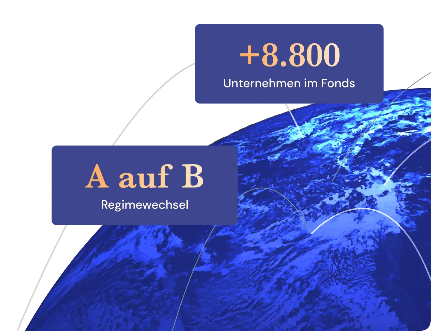A auf B Regimewechsel