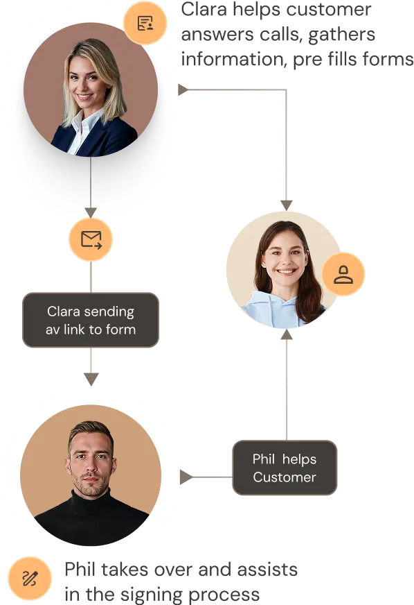Introducing Clara, our new AI assistant, working side by side with Phil to streamline your workflow. From the first call to final signature, they team up to make your process smoother, faster, and smarter — all without the hassle.