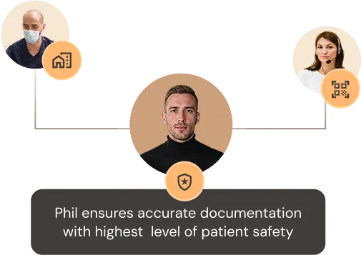 Secure incident reporting in home care