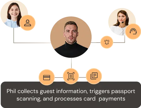 Reduce on-site queues in Hospitality & Tourism