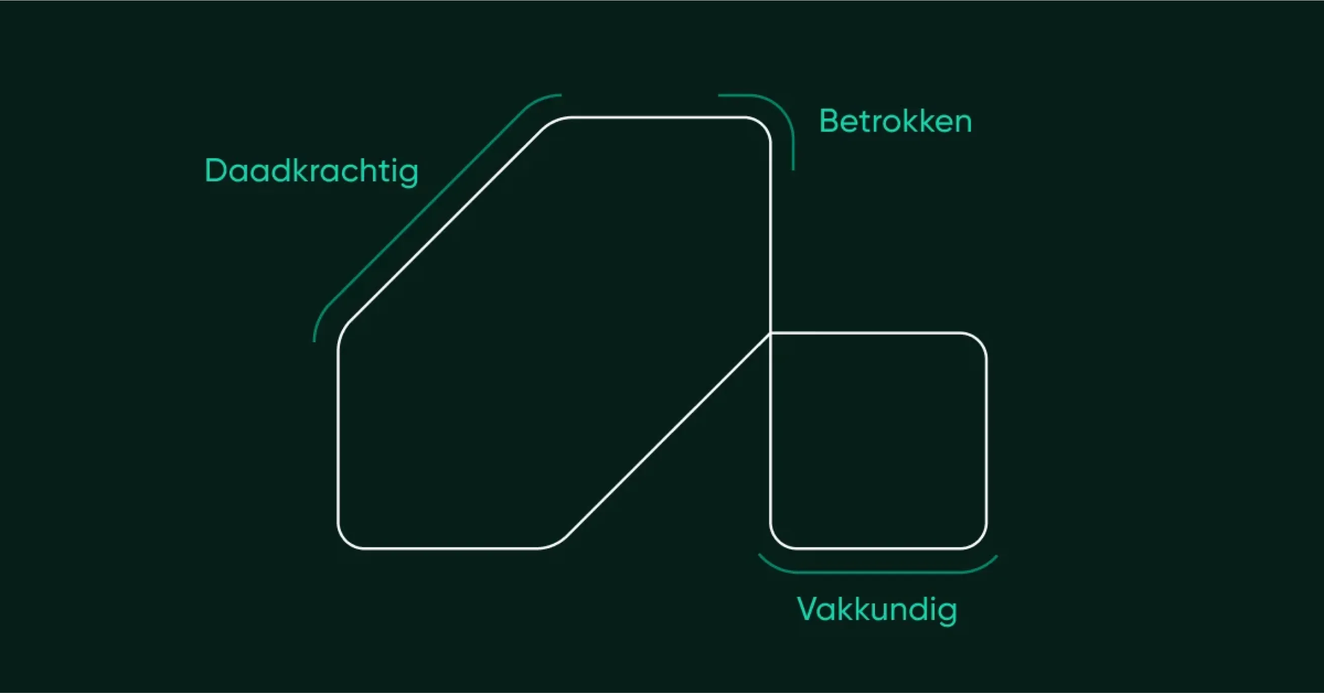 Het logo van Atabix.