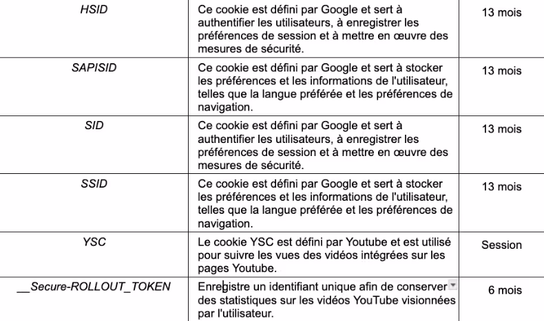 cookies statiques