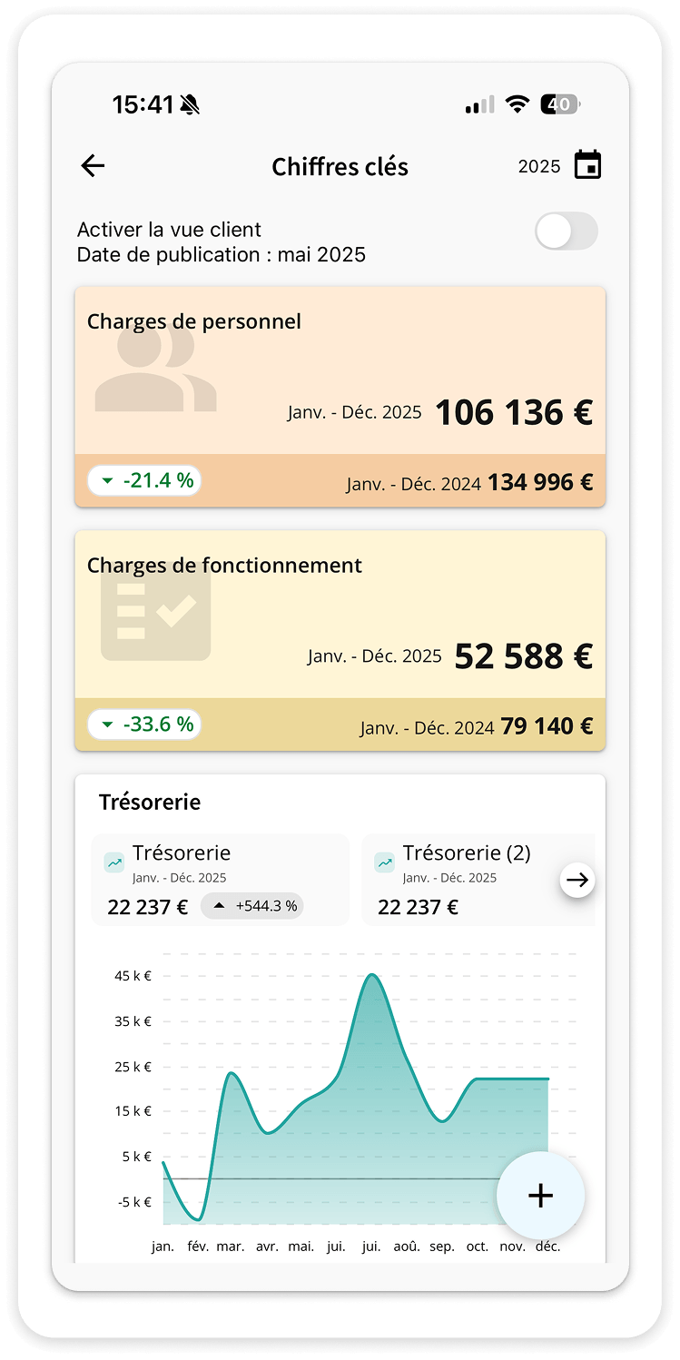 logiciel fulll app dashboard
