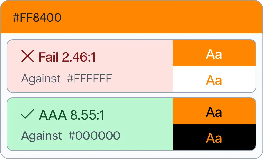 A screenshot of the multi-colour contrast checker showing orange and white combination failing.