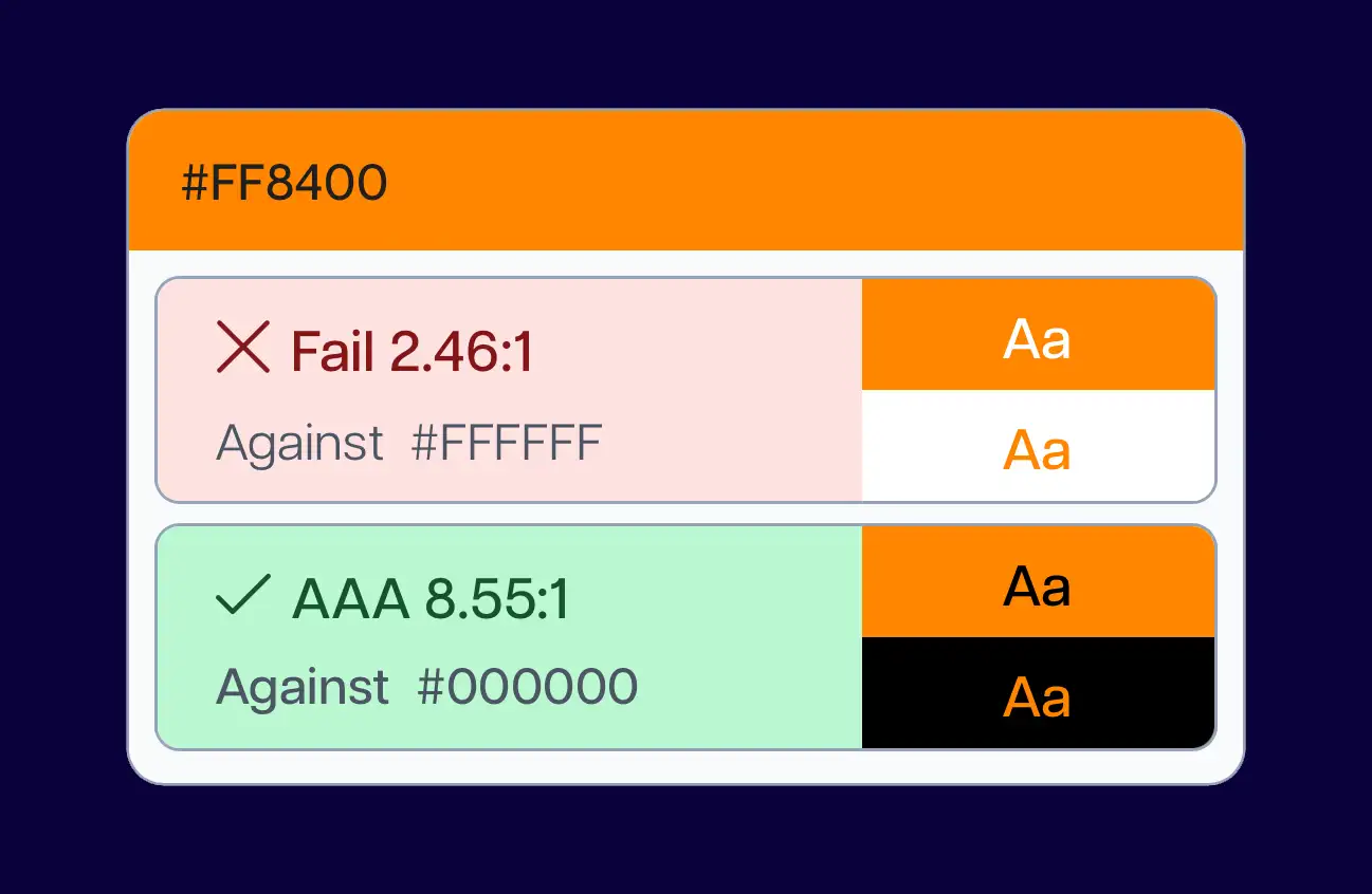 A screenshot of the multi-colour contrast checker showing orange and white combination failing.