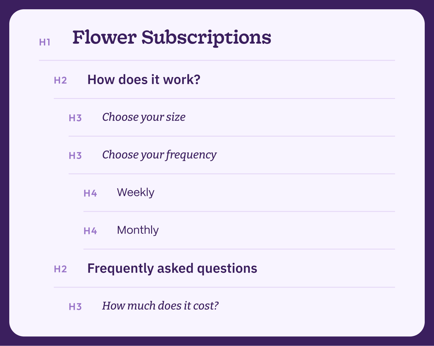 Picure detail H1 to H4 structure using a flower subscription service page structure.