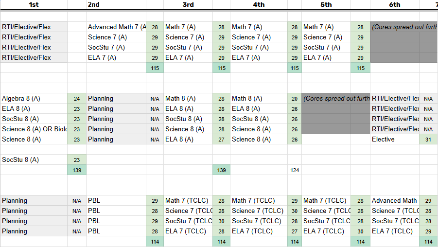 A detailed school schedule showing subjects like Math, Science, ELA, Social Studies, and Planning across various periods with grades and scores highlighted in green and gray cells.
