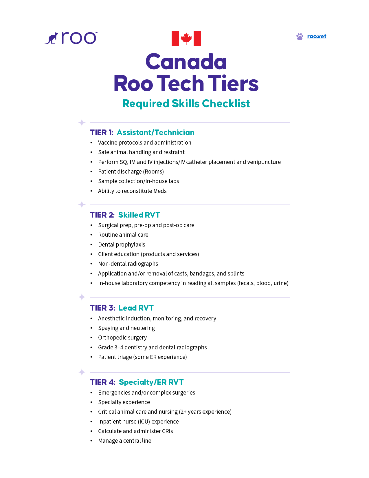 Canada RVT Roo Tech Tiers