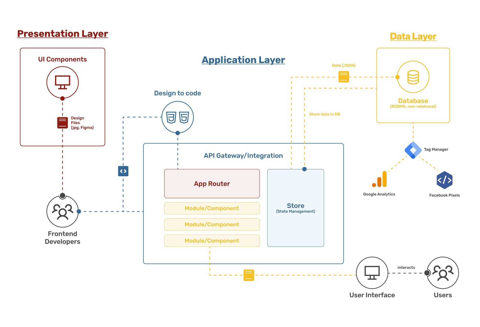What Is Presentation Layer At Gretchen Shaw Blog What Is Presentation Layer At Gretchen Shaw Blog