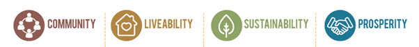 Community Livability Sustainability and Prosperity are the four themes for Golden Plains Shire Council