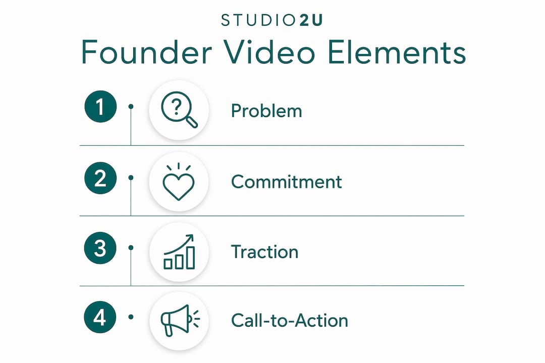 Infographic illustrating key founder video elements