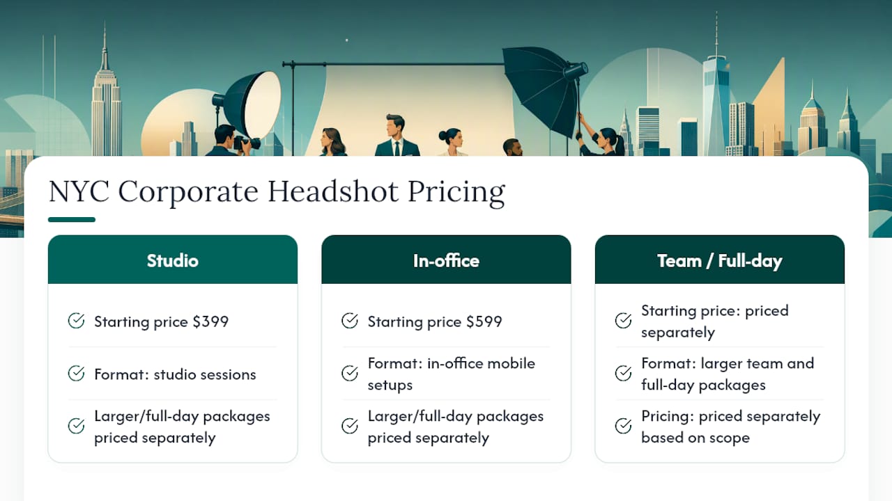 How much does corporate photography cost in New York? — overview diagram