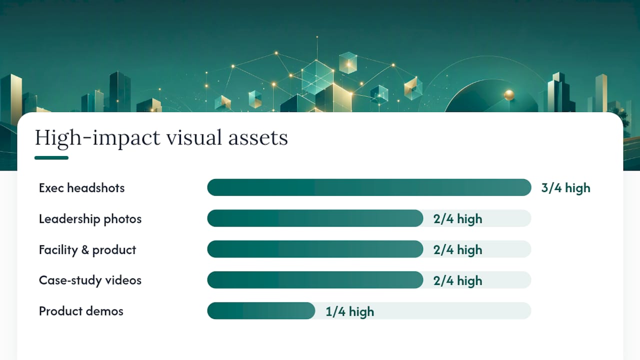 Diagram comparing visual asset impact on PE value drivers