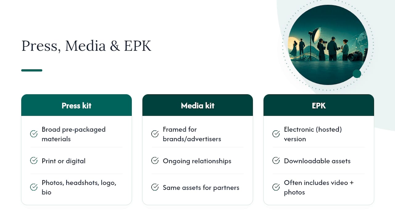 Press Kit vs. Media Kit vs. EPK: Which One Do You Actually Need? — overview diagram