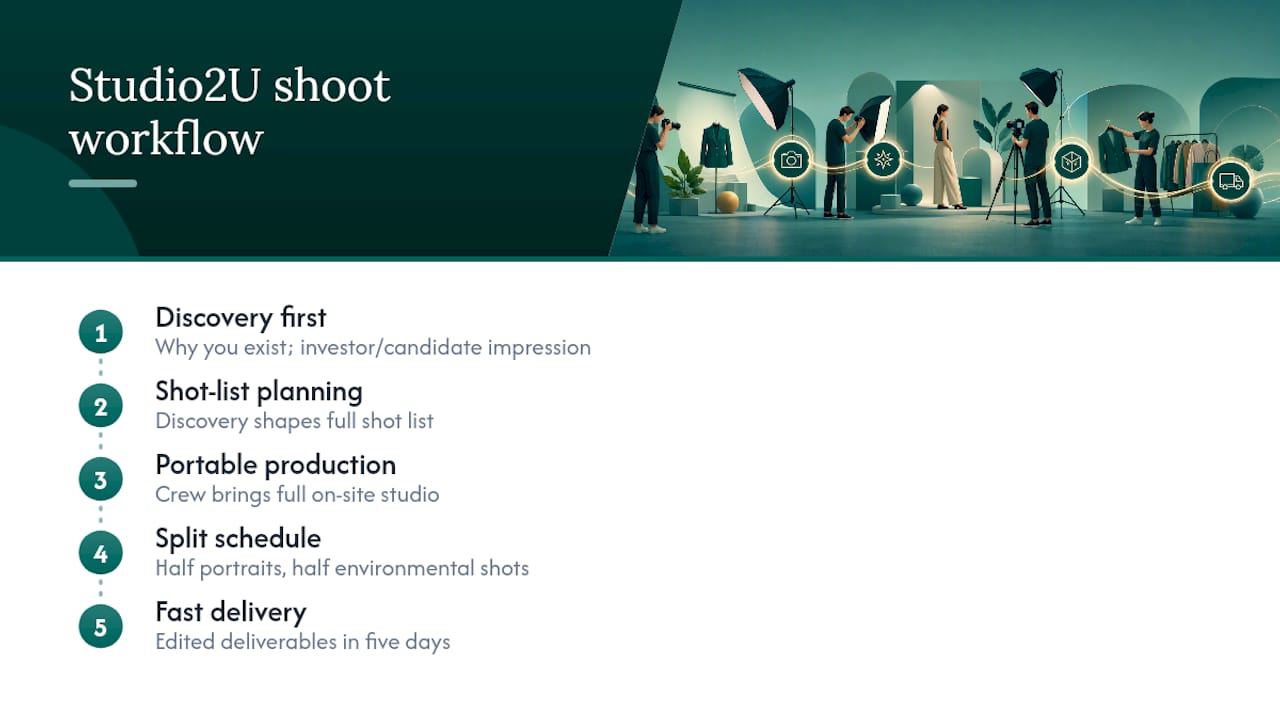 Why Studio2U Treats Every Shoot as a Strategy Session, Not a Photo Op — overview diagram