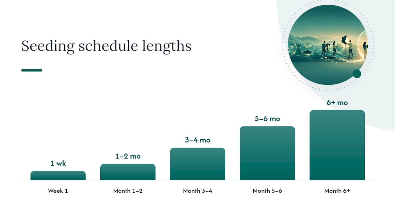 How to Repurpose Your Photos Across Every Channel — overview diagram