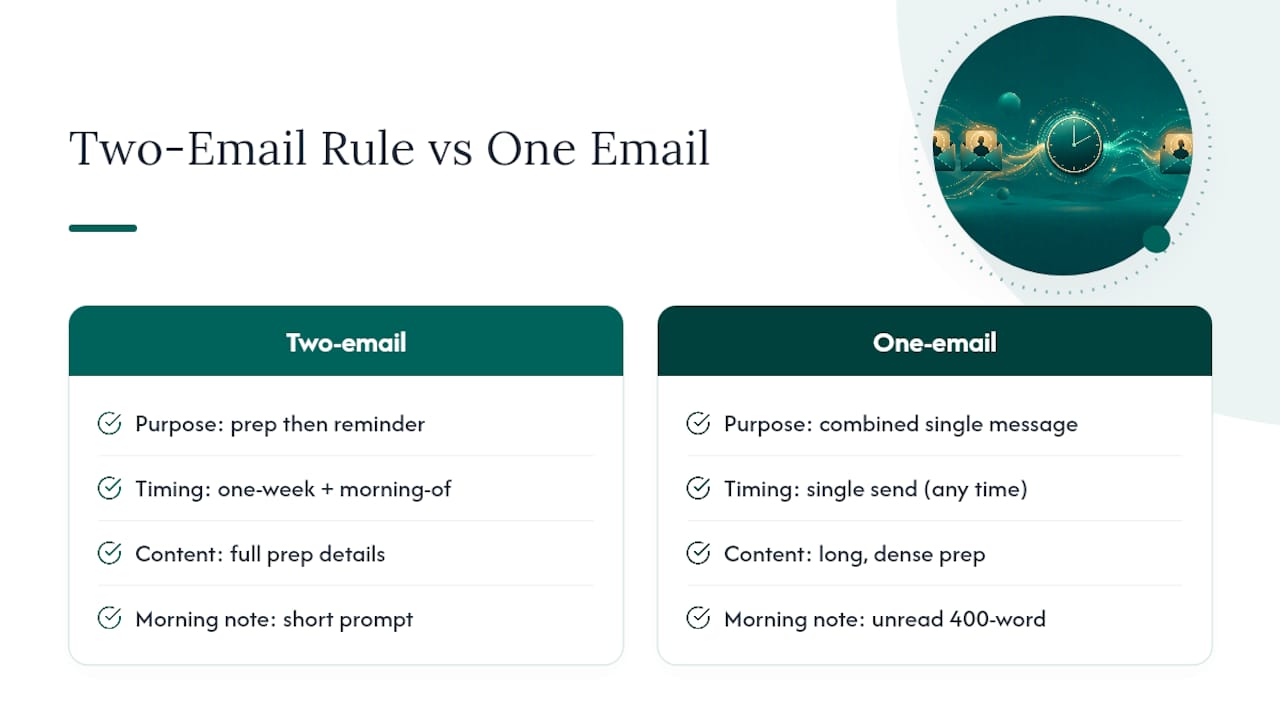 Why the Two-Email Rule Beats Everything Else HR Tries — overview diagram