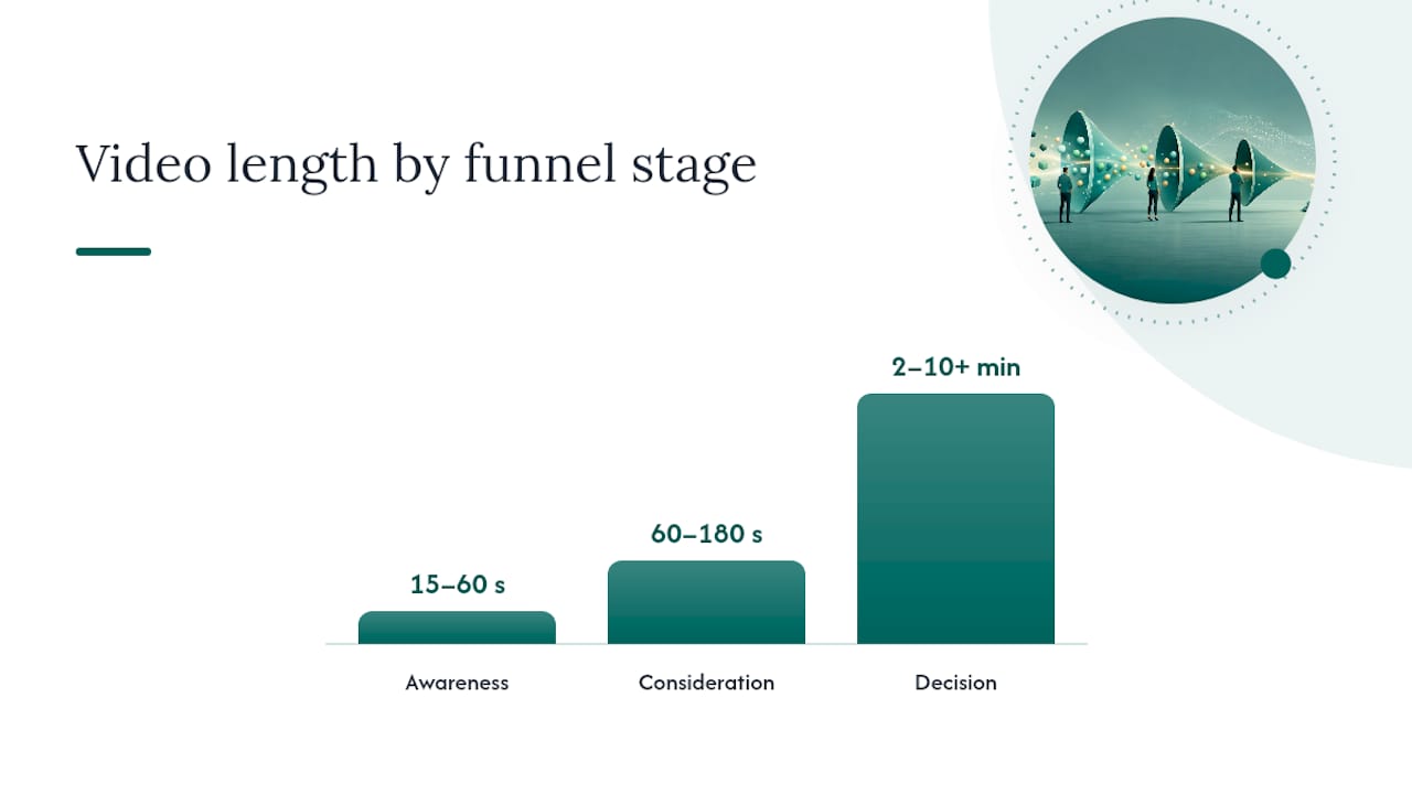 What Is the Ideal B2B Video Duration by Funnel Stage? — overview diagram