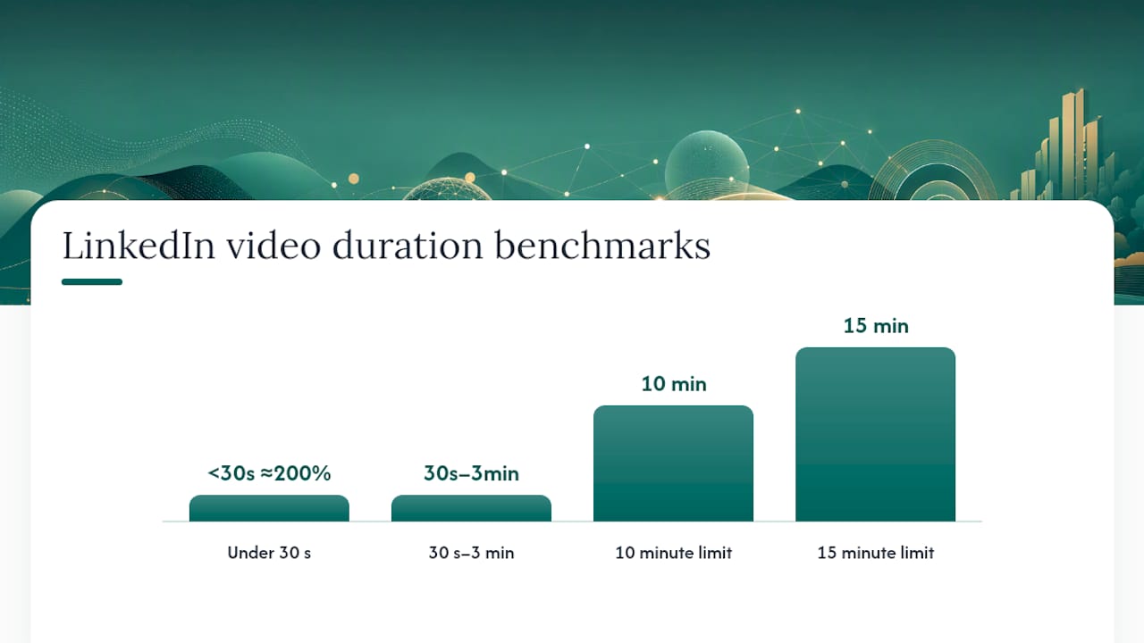 LinkedIn video duration and completion benchmarks