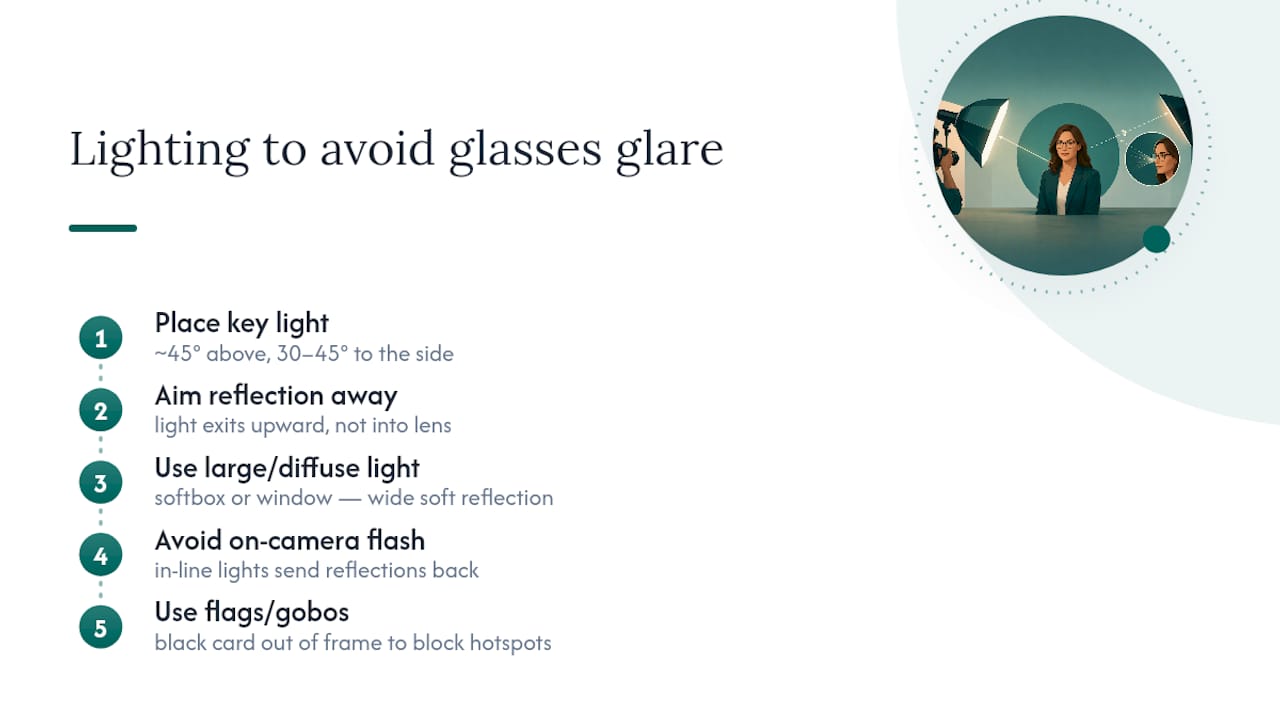 Diagram of off-axis lighting for glasses