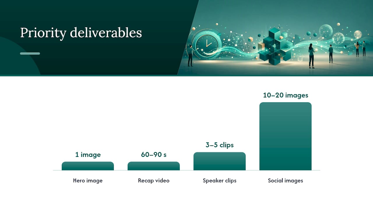 How Should Hosts Plan Content Capture Before the Event? — overview diagram