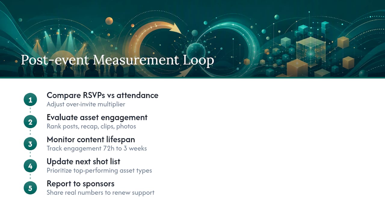 Post-event analytics feedback loop for event planning