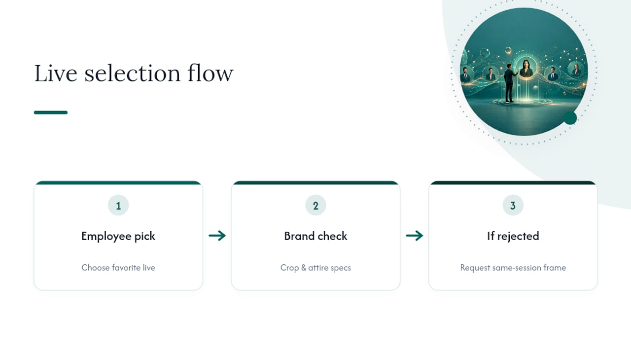 Two-step headshot approval workflow