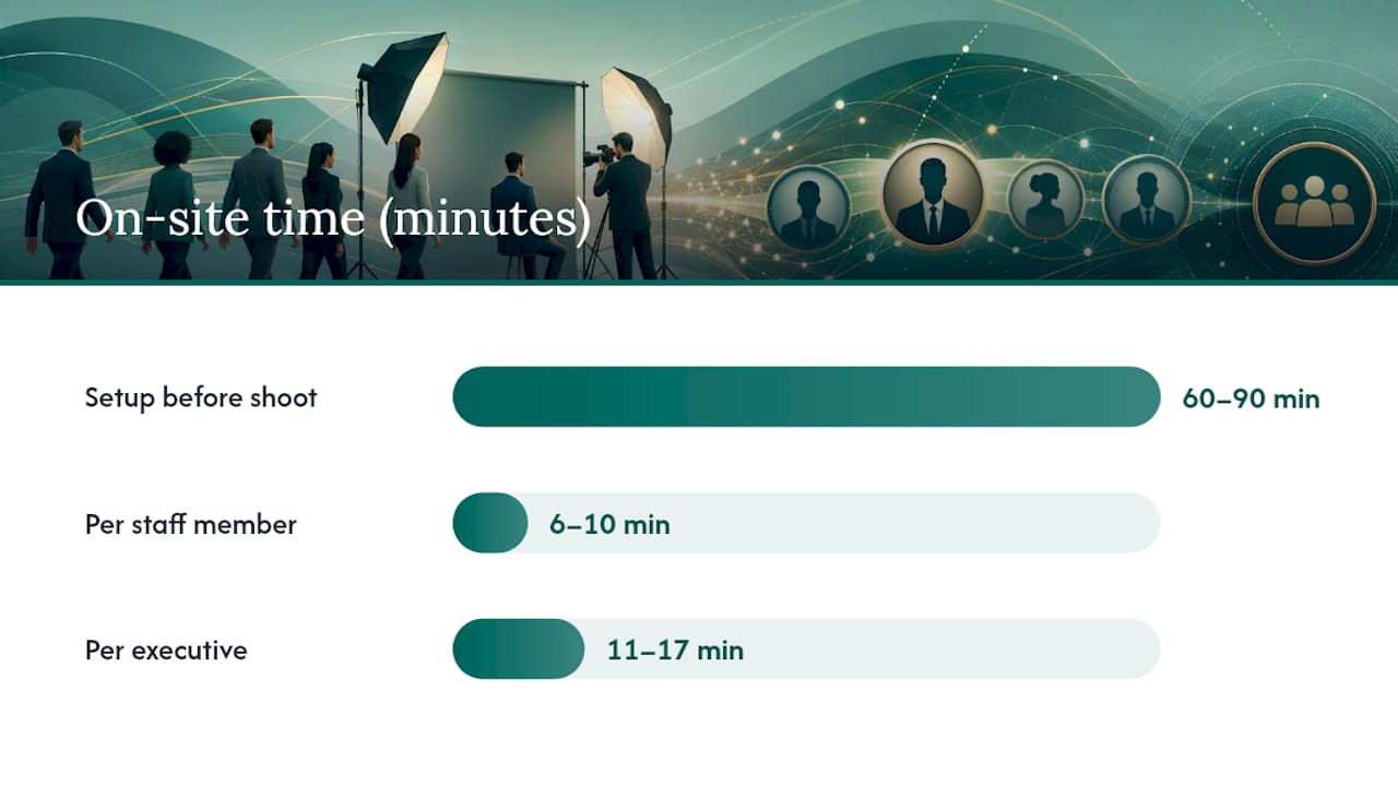 How Do You Run an On-Site Headshot Day Efficiently? — overview diagram