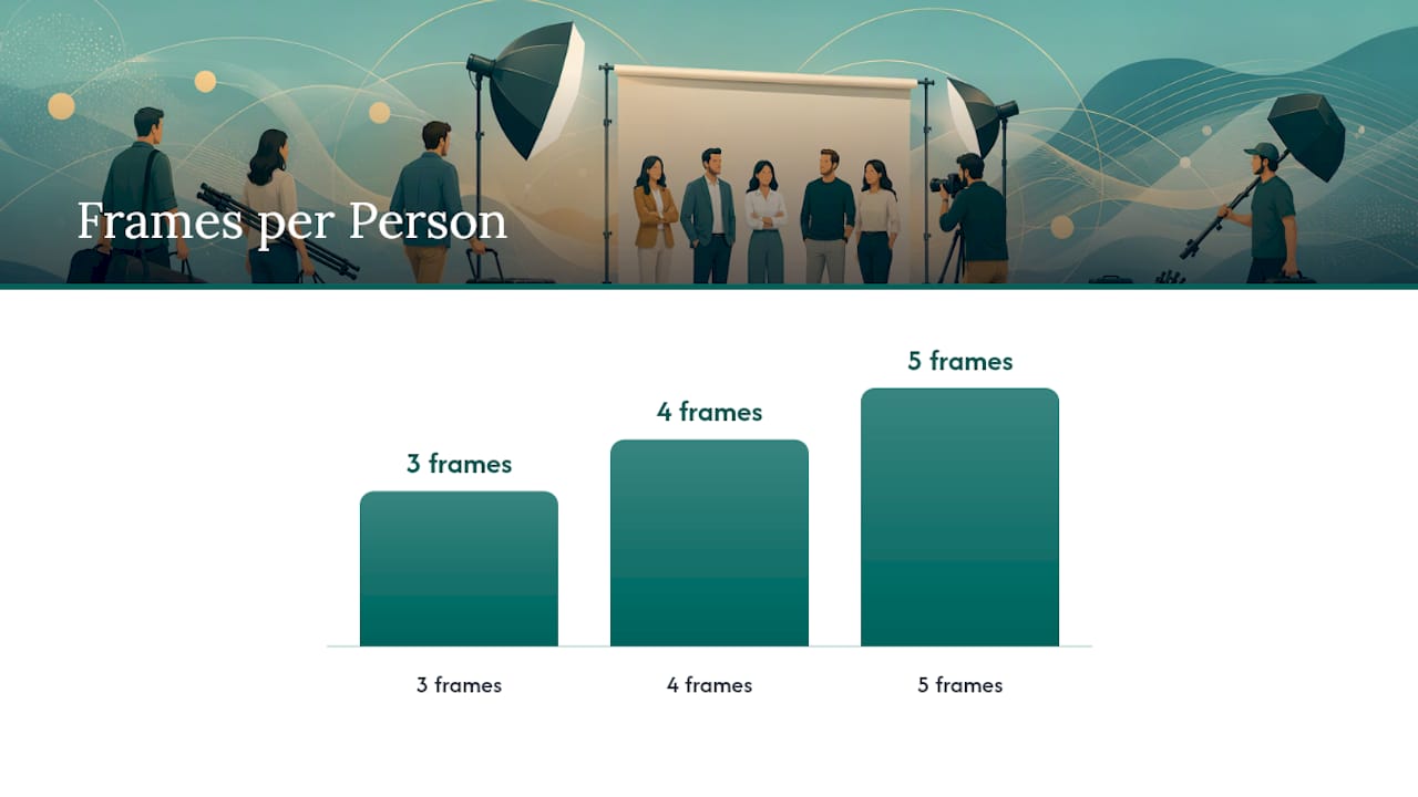 Portrait frame selection workflow