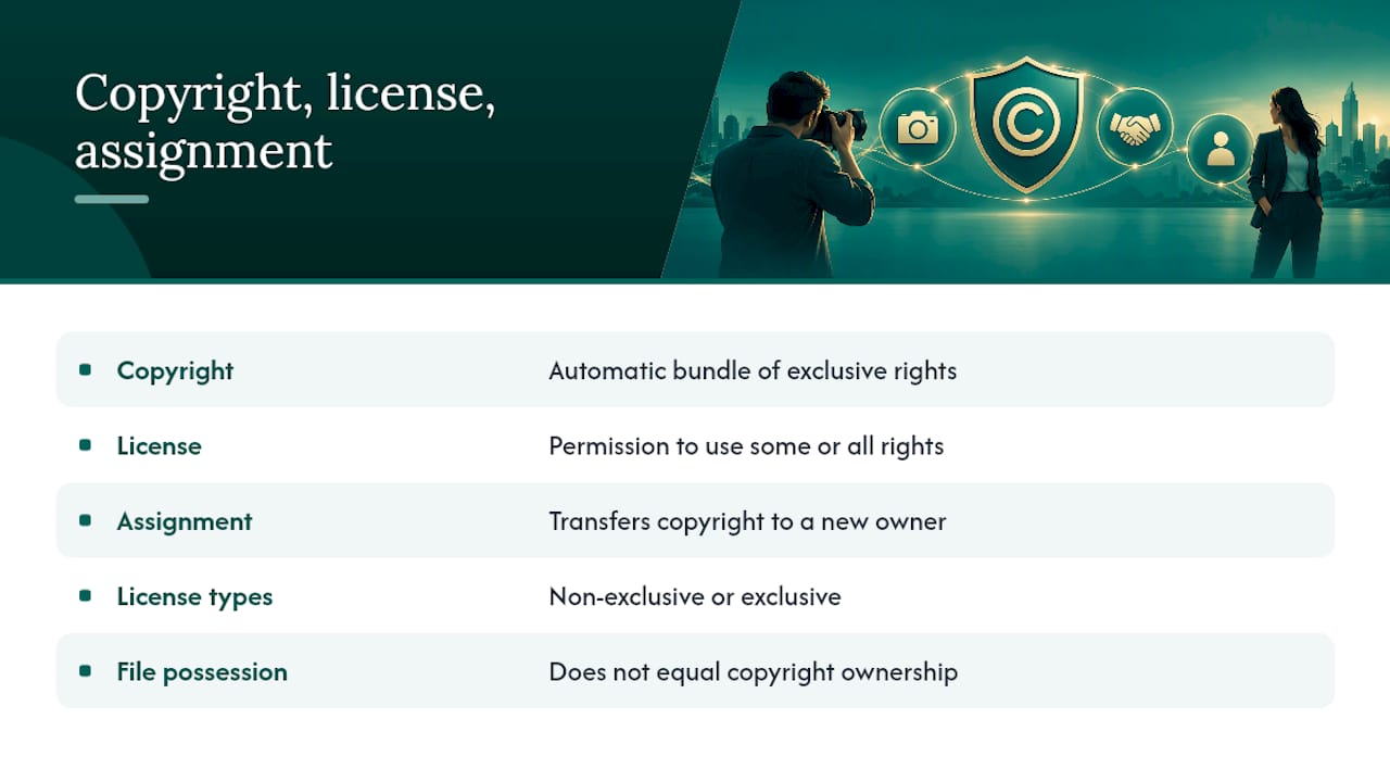 Copyright, license, and exclusivity: the terms you need to know — overview diagram
