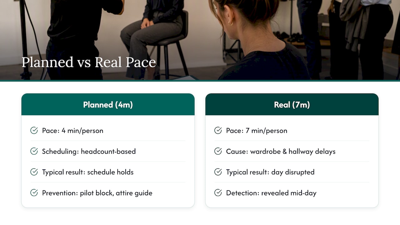 Four-minute versus seven-minute headshot pace