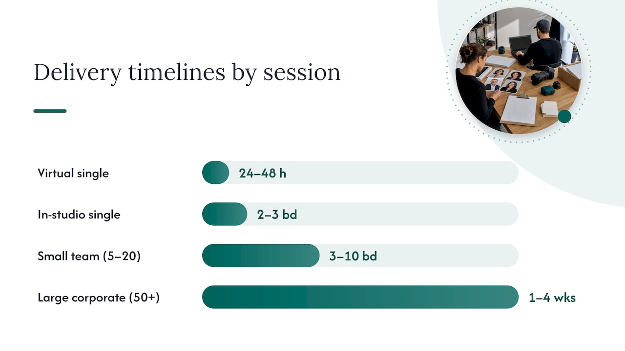 Typical delivery timelines by session type and scale — overview diagram