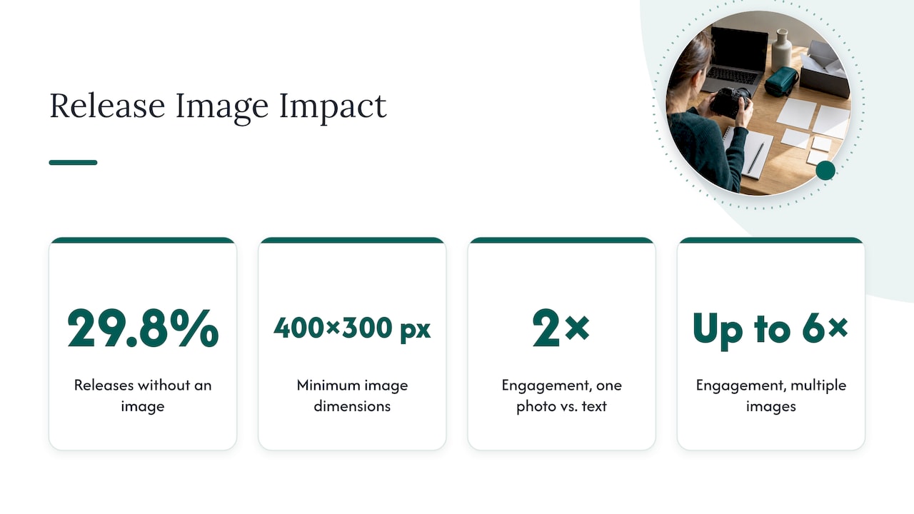 Why photo specs decide whether your release gets seen — overview diagram