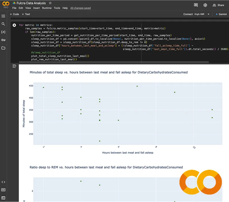 Google Colab example of data analysis done in a python notebook