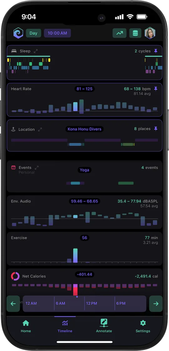 Detailed view of the day view on the Timeline