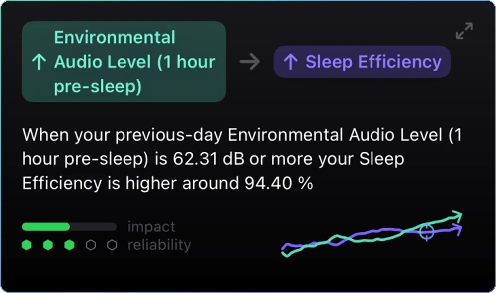 Insight summary tile